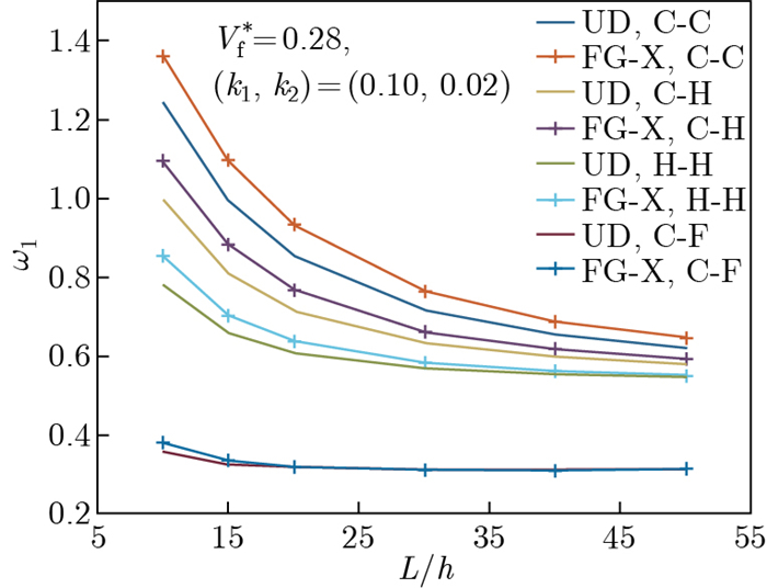 Free vibration and buckling analysis of polymeric composite beams ...