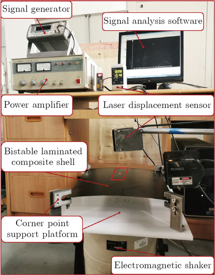 Theoretical and experimental investigation of the resonance responses ...