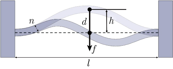 A vibration isolator with a controllable quasi-zero stiffness region ...