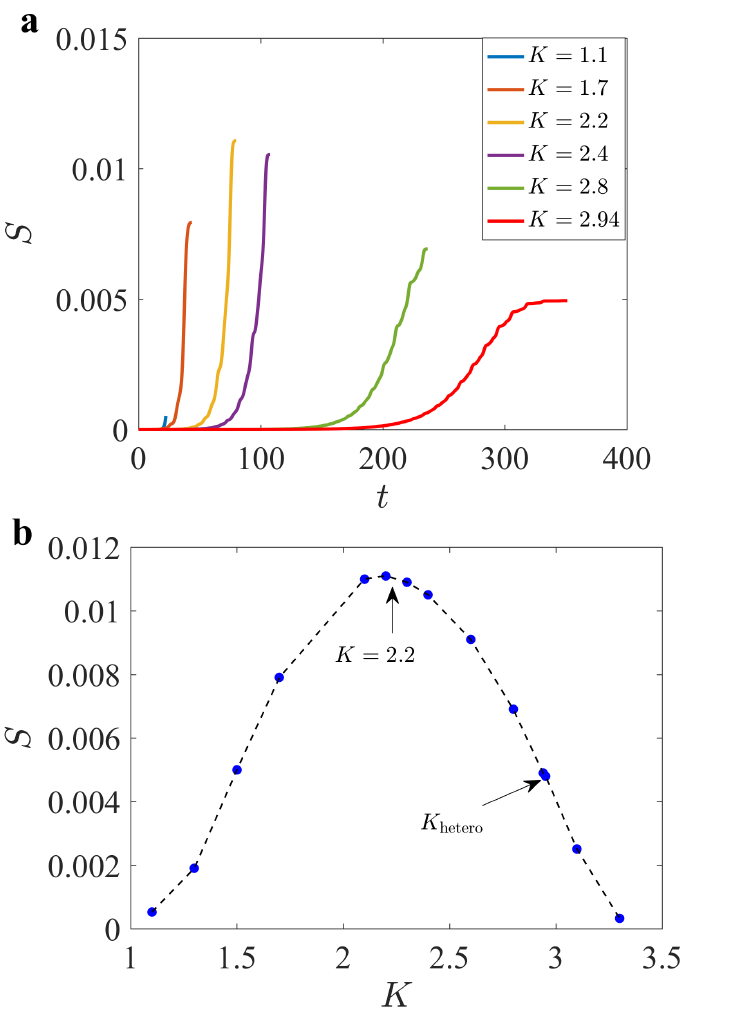 On the extinction route of a stochastic population model under ...