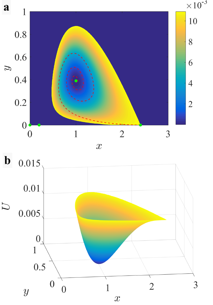 On the extinction route of a stochastic population model under ...