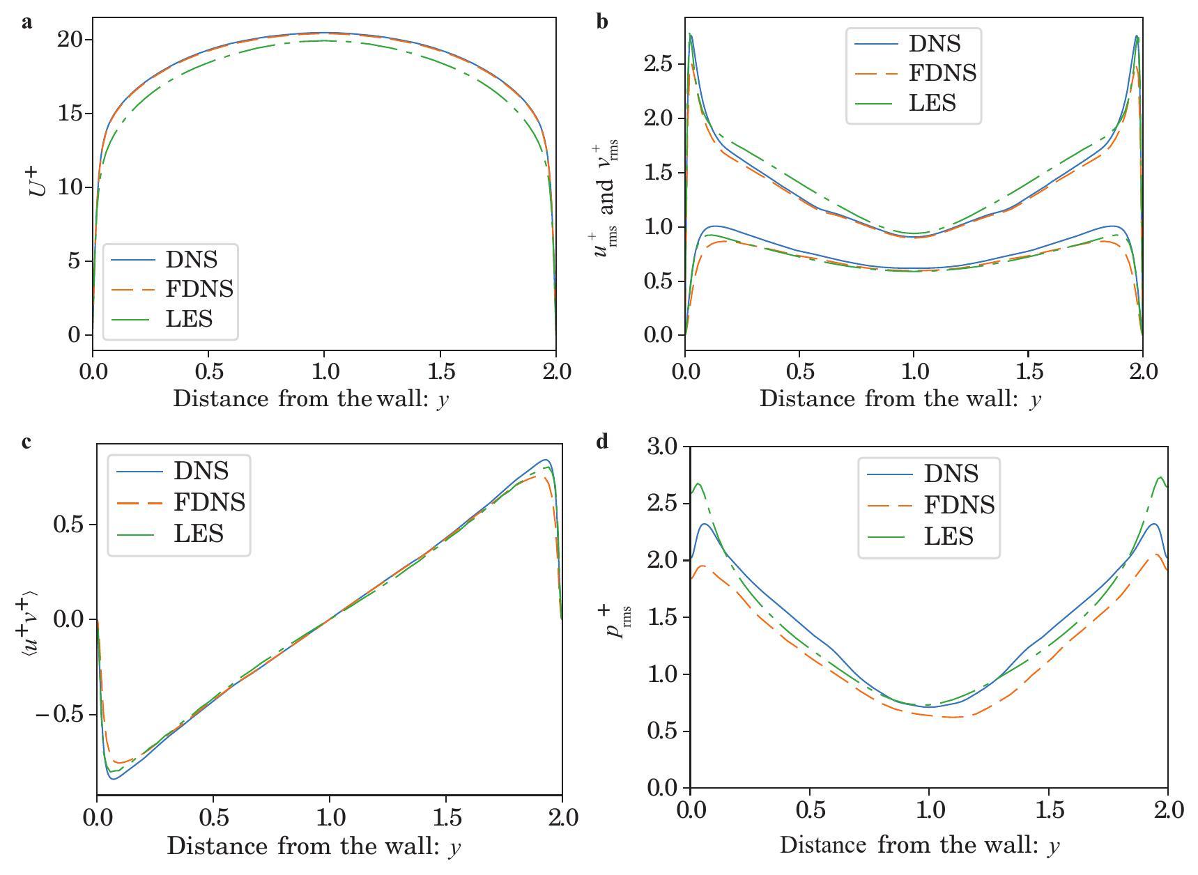 Large-eddy Simulation For The Aero-vibro-acoustic Analysis: Plate ...