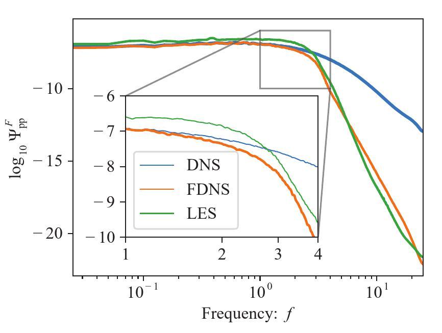 Large-eddy Simulation For The Aero-vibro-acoustic Analysis: Plate ...