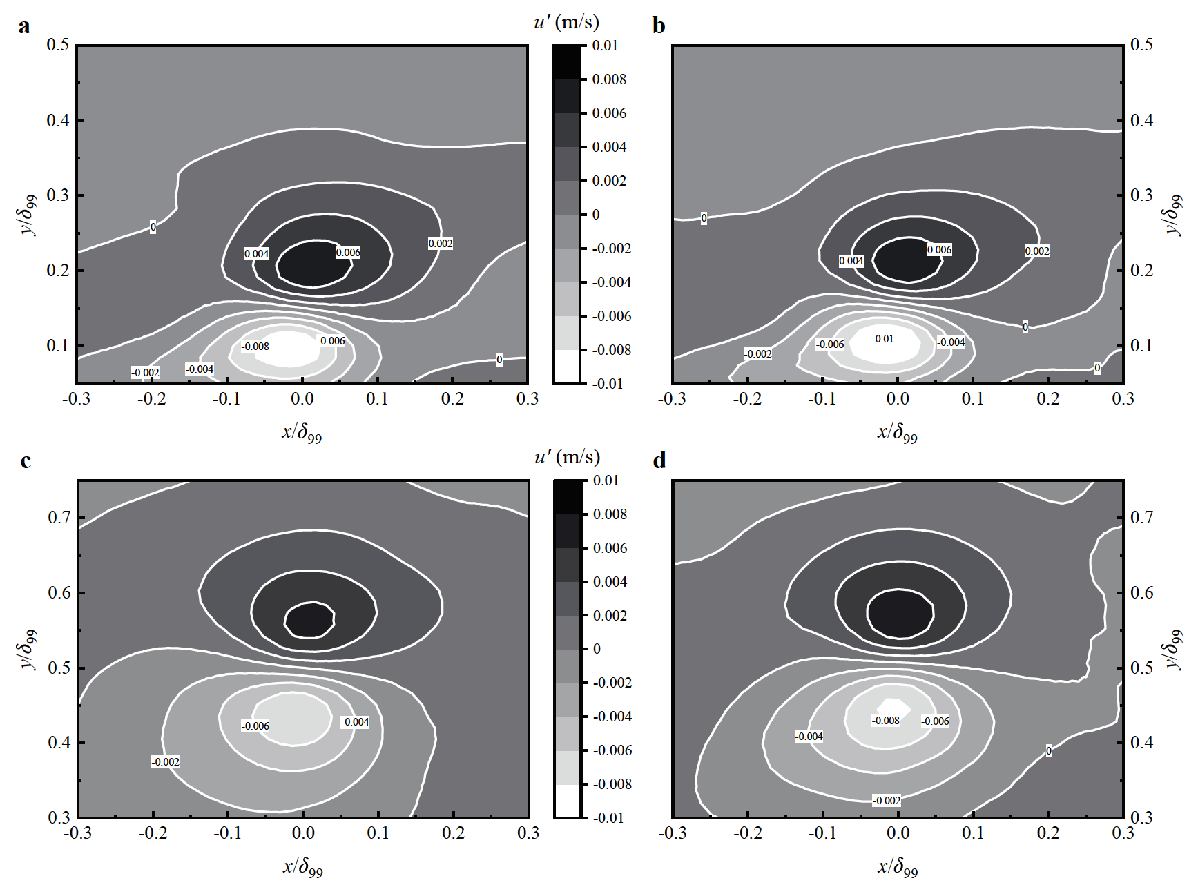 Effects of the superhydrophobic surface on coherent structures in the ...