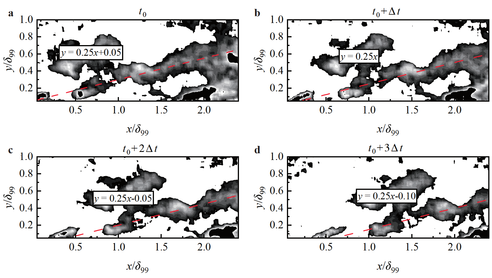 Effects of the superhydrophobic surface on coherent structures in the ...