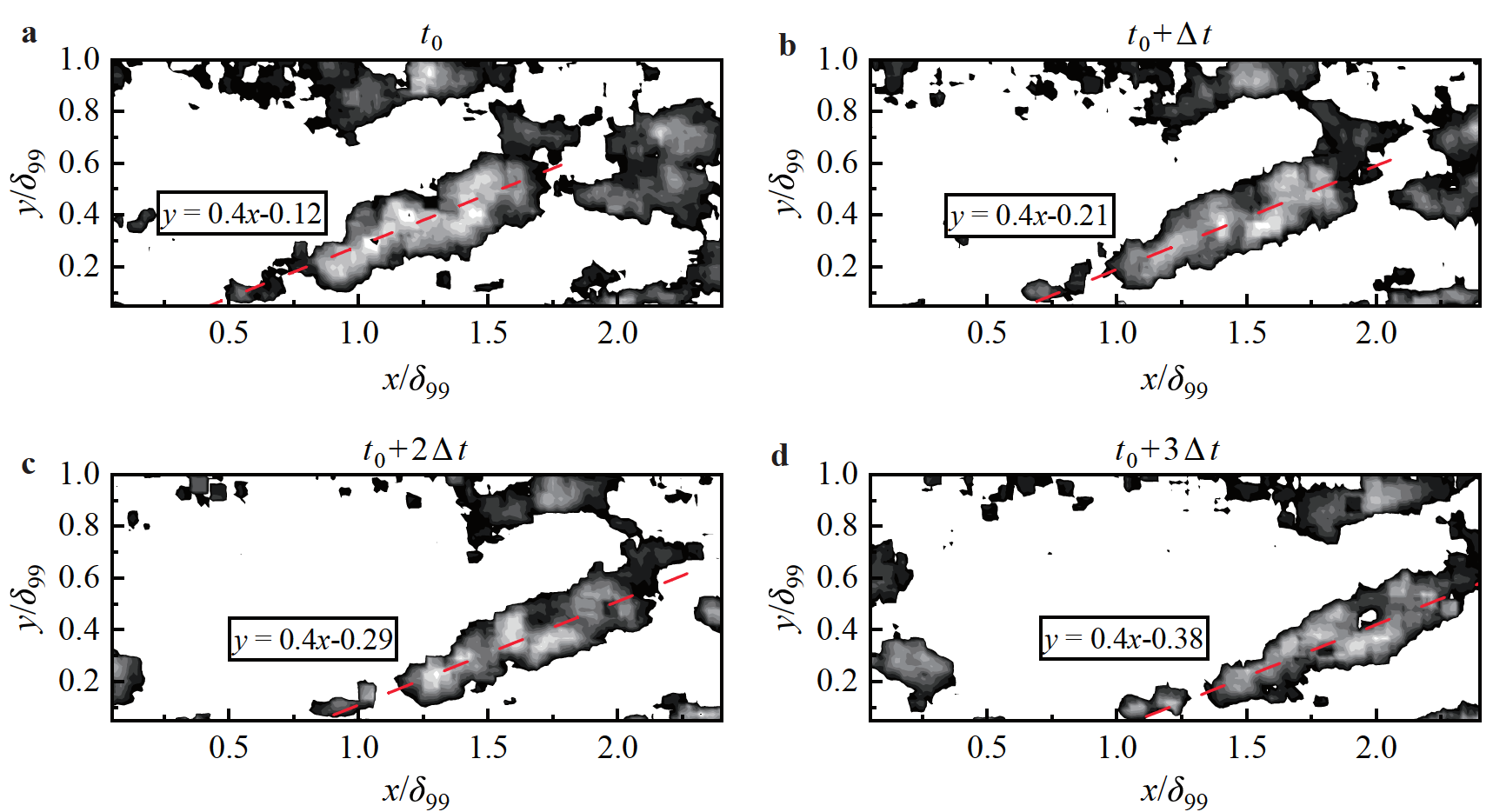 Effects of the superhydrophobic surface on coherent structures in the ...