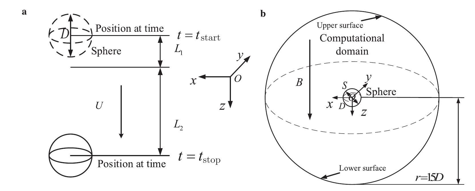 The evolution and instability of wake structure around an impulsively ...
