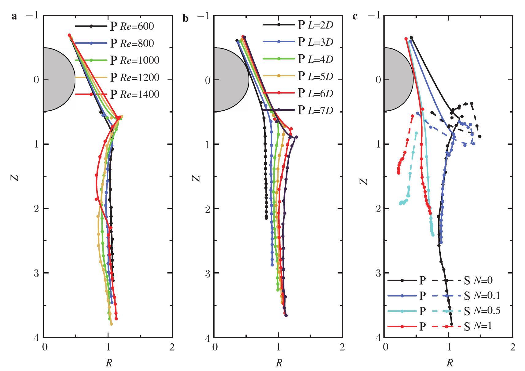 The evolution and instability of wake structure around an impulsively ...