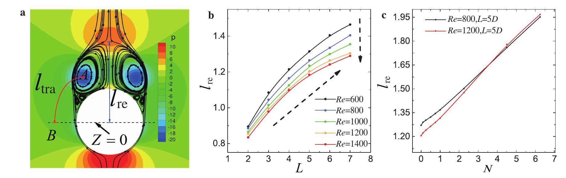 The evolution and instability of wake structure around an impulsively ...