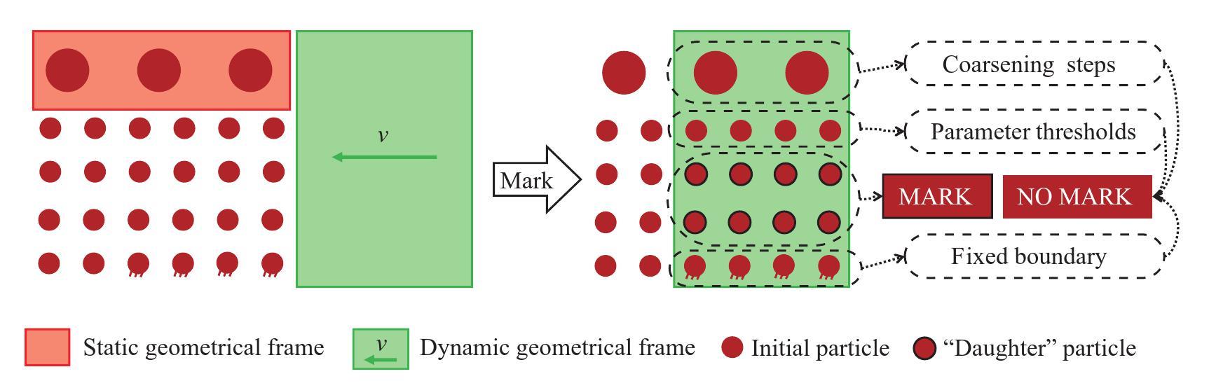 An adaptive smoothed particle hydrodynamics for metalcutting simulation