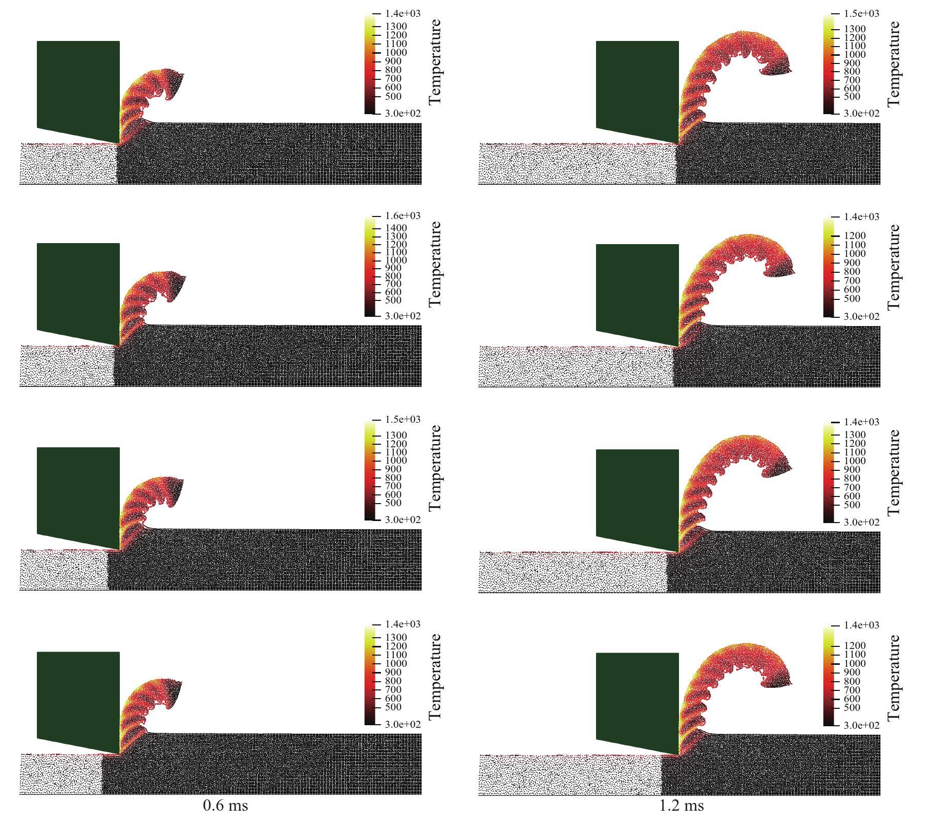An adaptive smoothed particle hydrodynamics for metalcutting simulation