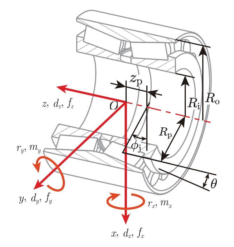 Timevarying stiffness analysis of doublerow tapered roller bearing