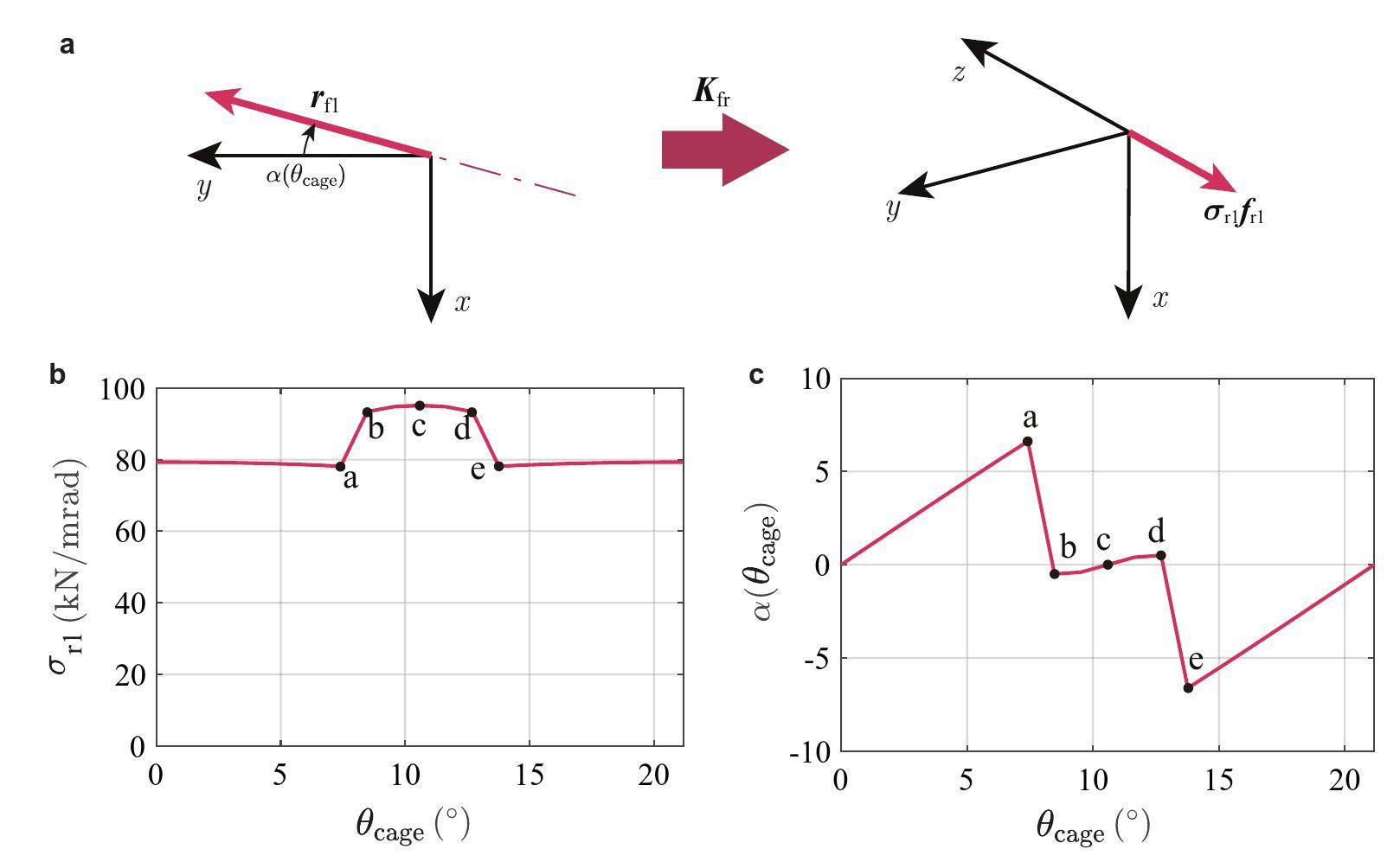 Timevarying stiffness analysis of doublerow tapered roller bearing