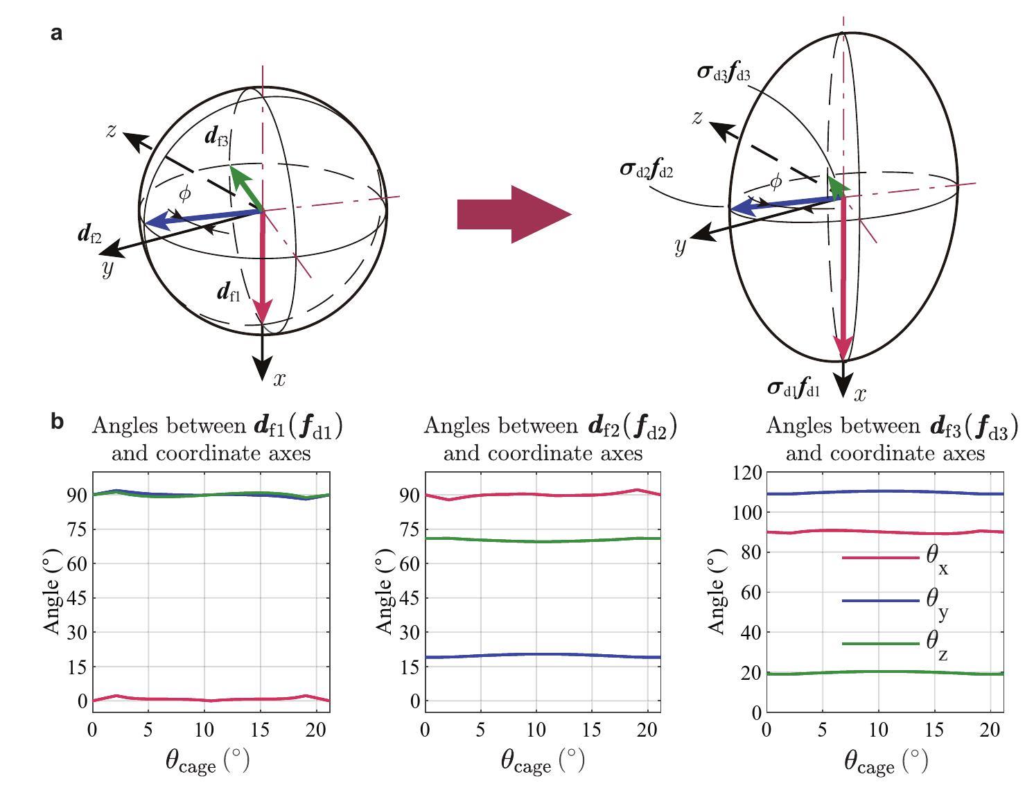 Timevarying stiffness analysis of doublerow tapered roller bearing