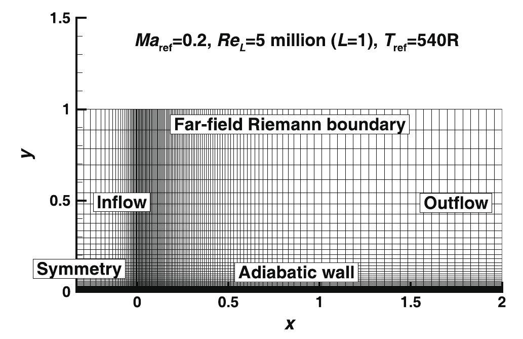 Assessment Of Alternative Scale-providing Variables In A Reynolds ...