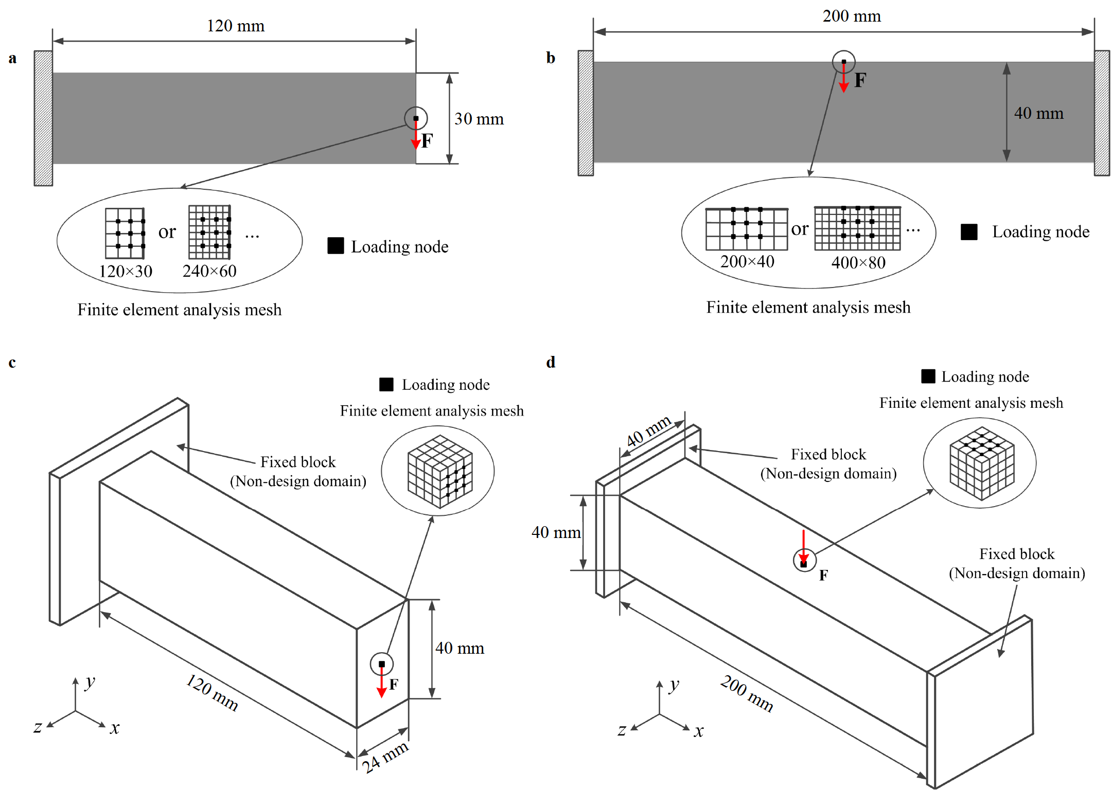 Multi-resolution Nonlinear Topology Optimization With Enhanced ...