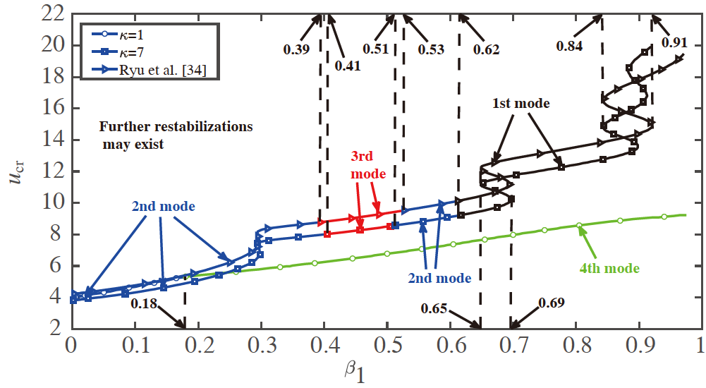 Stability analysis of a hybrid flexible-rigid pipe conveying fluid
