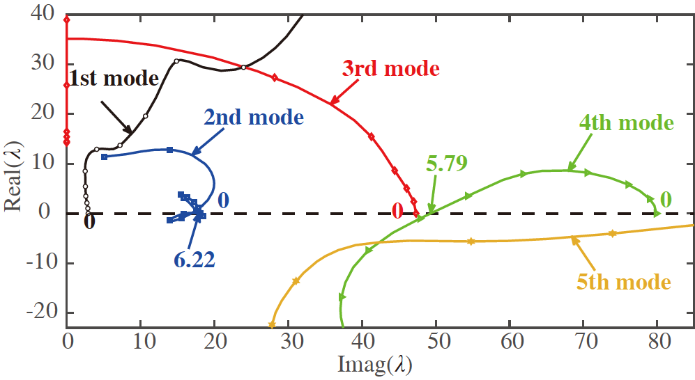 Stability analysis of a hybrid flexible-rigid pipe conveying fluid