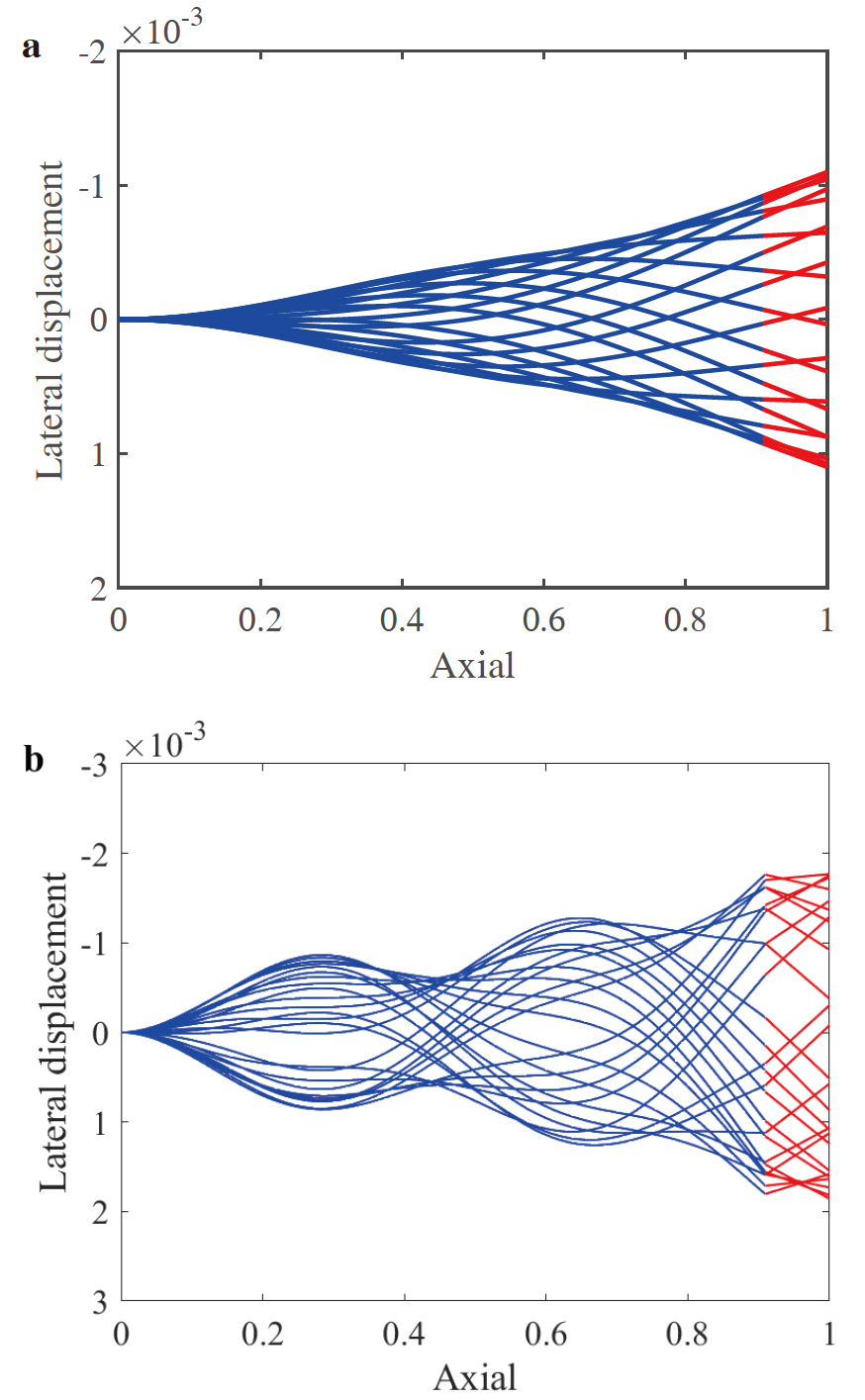 Stability analysis of a hybrid flexible-rigid pipe conveying fluid