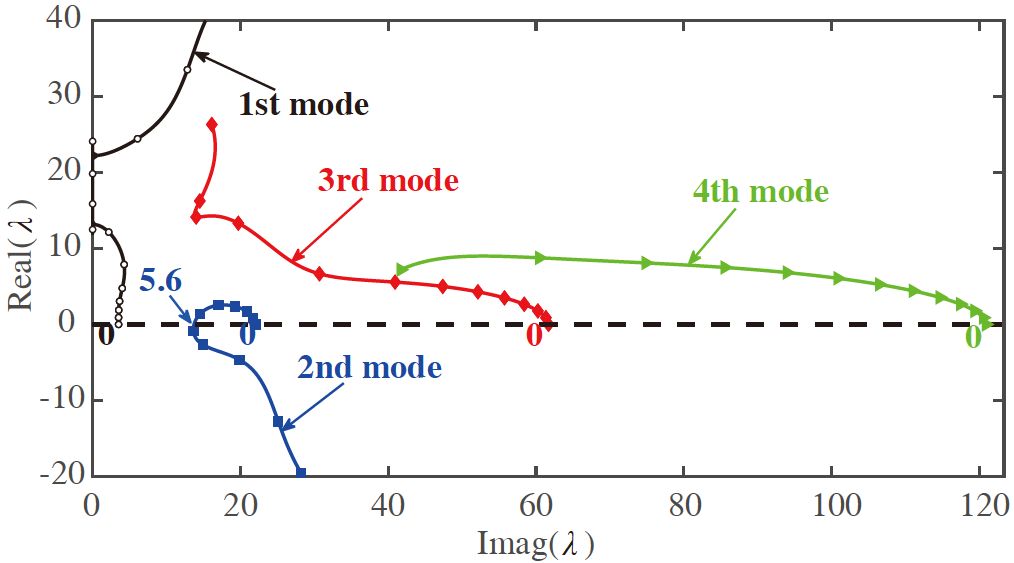 Stability analysis of a hybrid flexible-rigid pipe conveying fluid