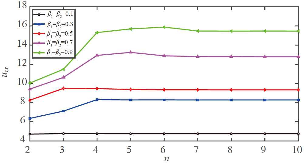 Stability analysis of a hybrid flexible-rigid pipe conveying fluid
