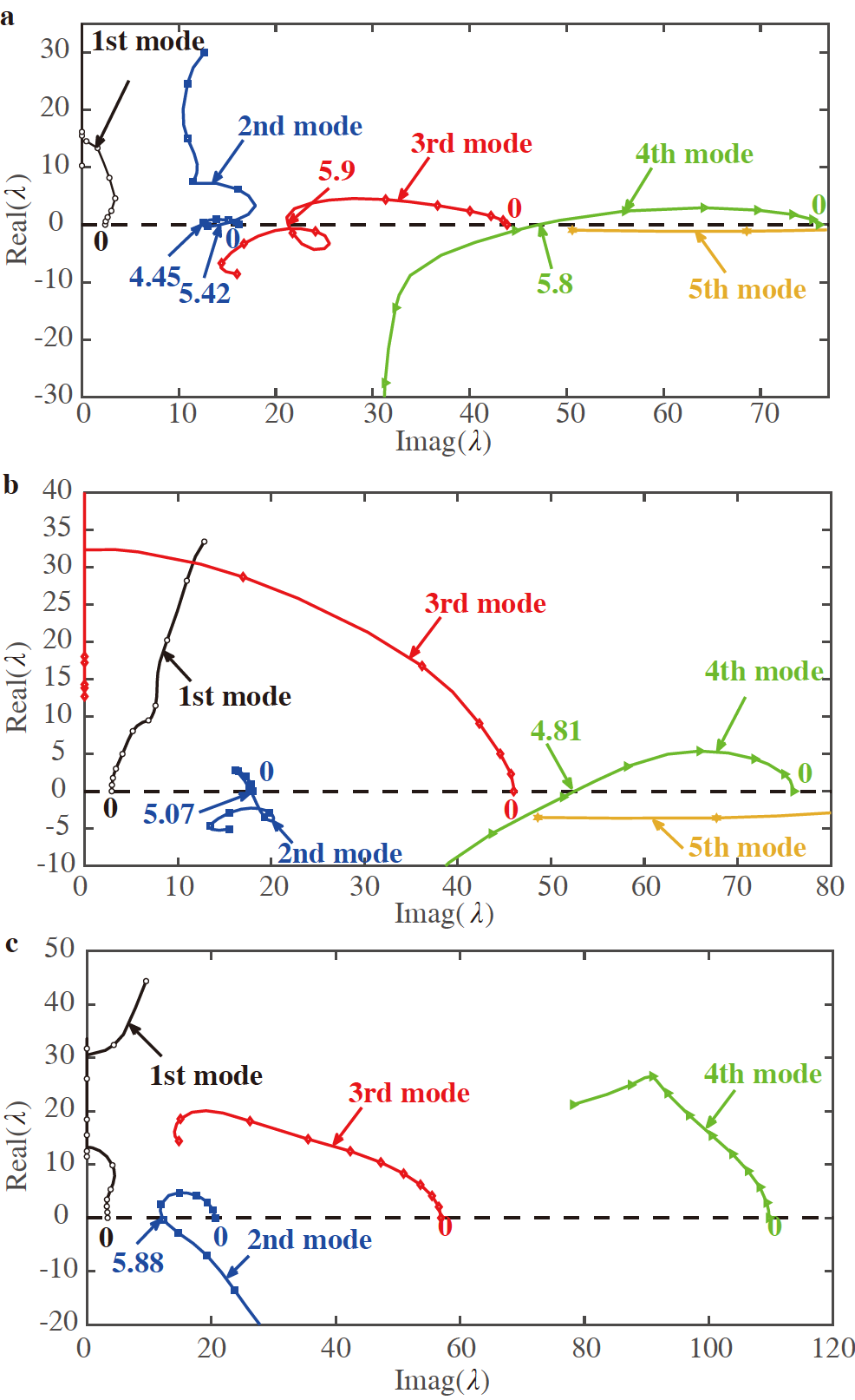 Stability analysis of a hybrid flexible-rigid pipe conveying fluid