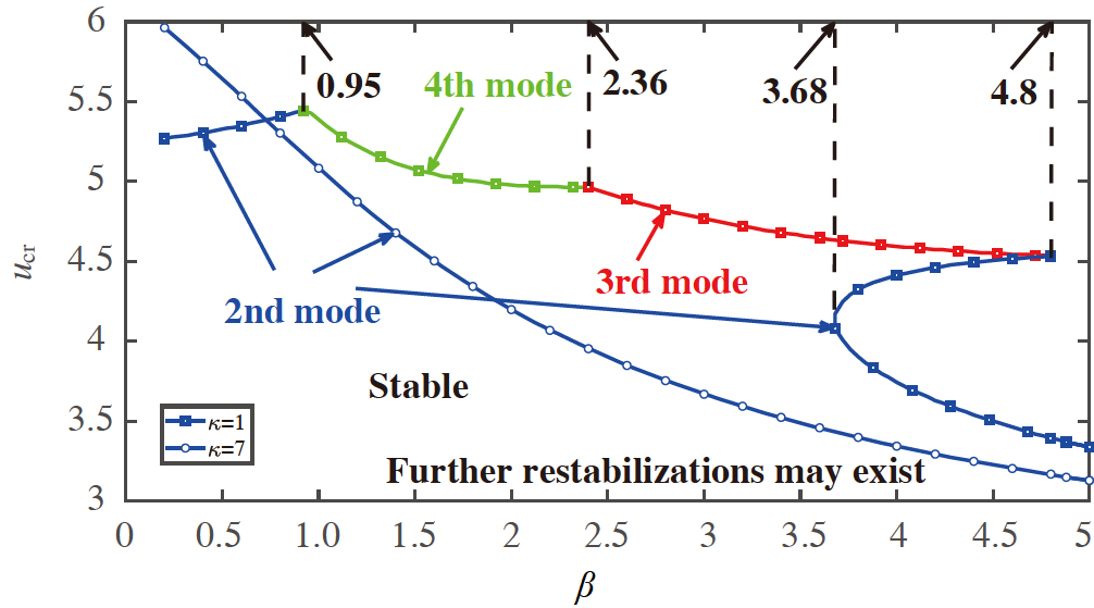 Stability analysis of a hybrid flexible-rigid pipe conveying fluid