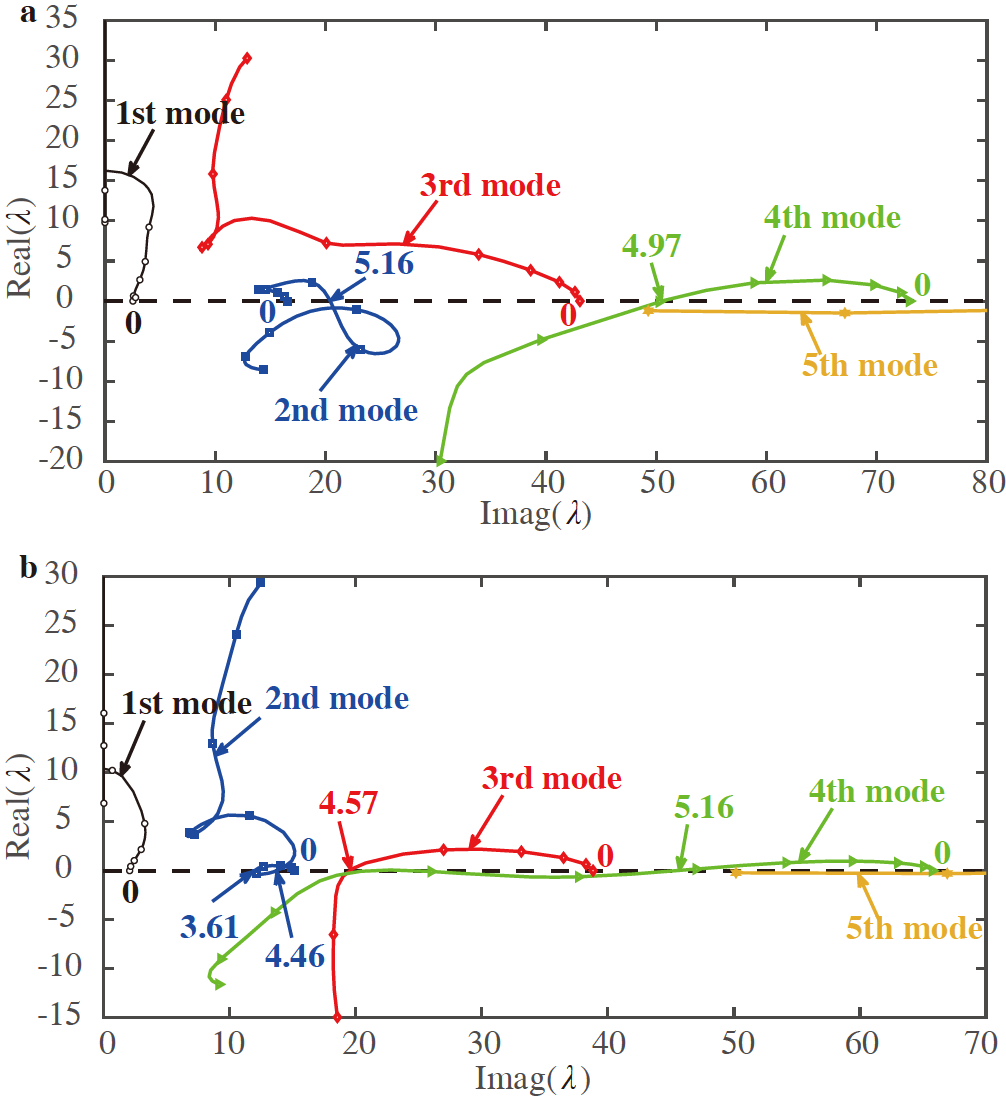 Stability analysis of a hybrid flexible-rigid pipe conveying fluid