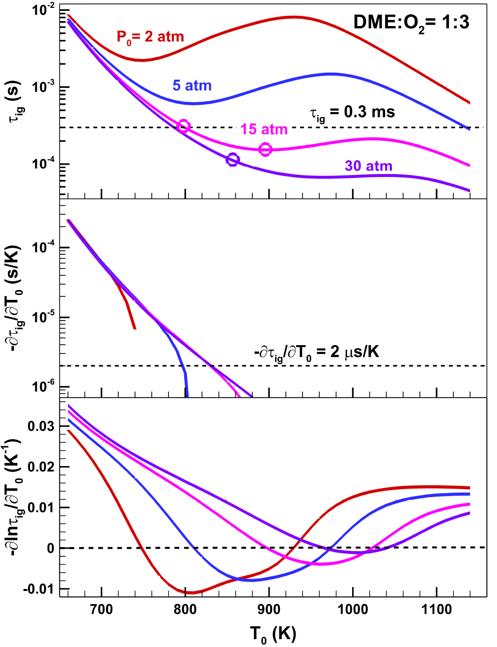 Numerical studies on weak and strong ignition induced by reflected ...