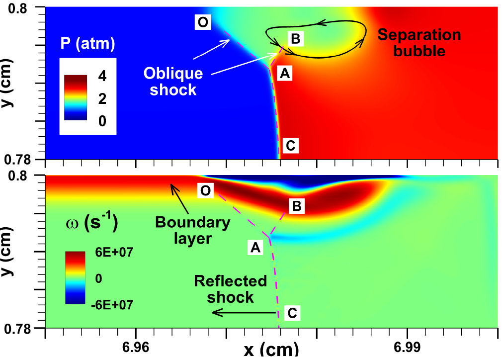 Numerical studies on weak and strong ignition induced by reflected ...