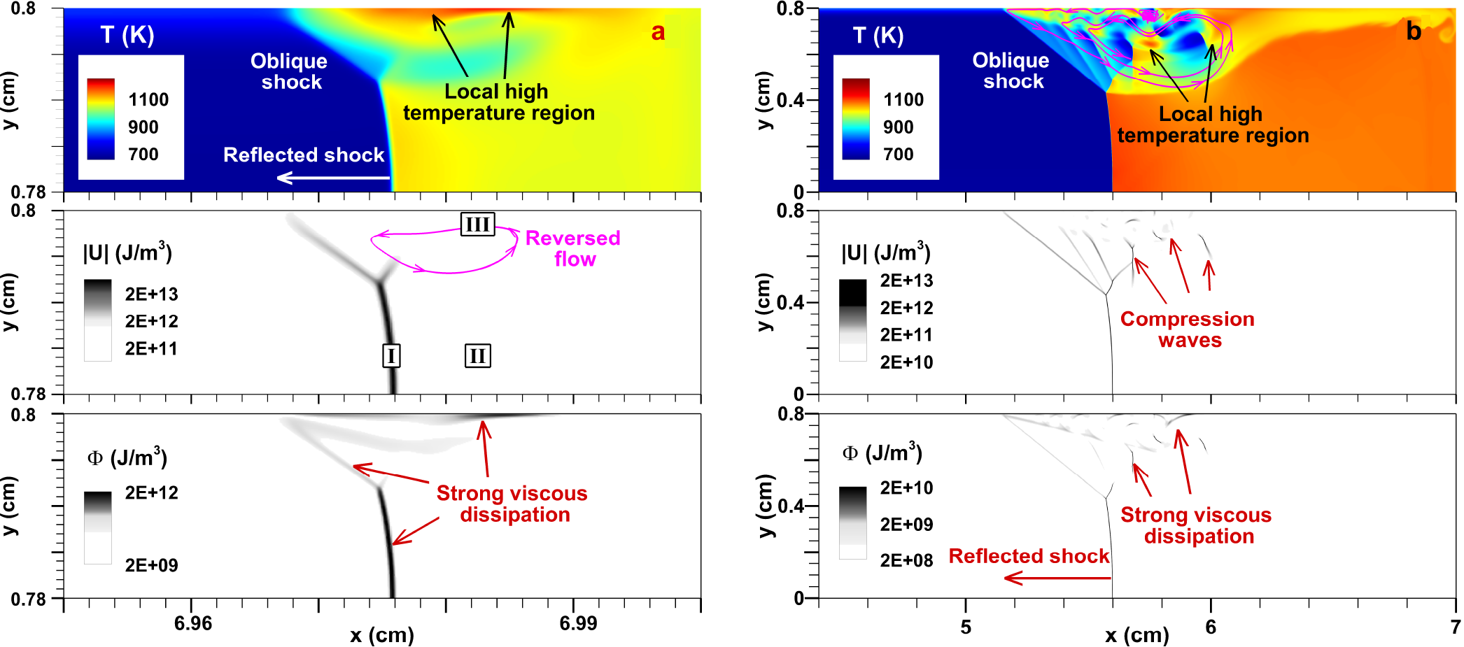 Numerical studies on weak and strong ignition induced by reflected ...