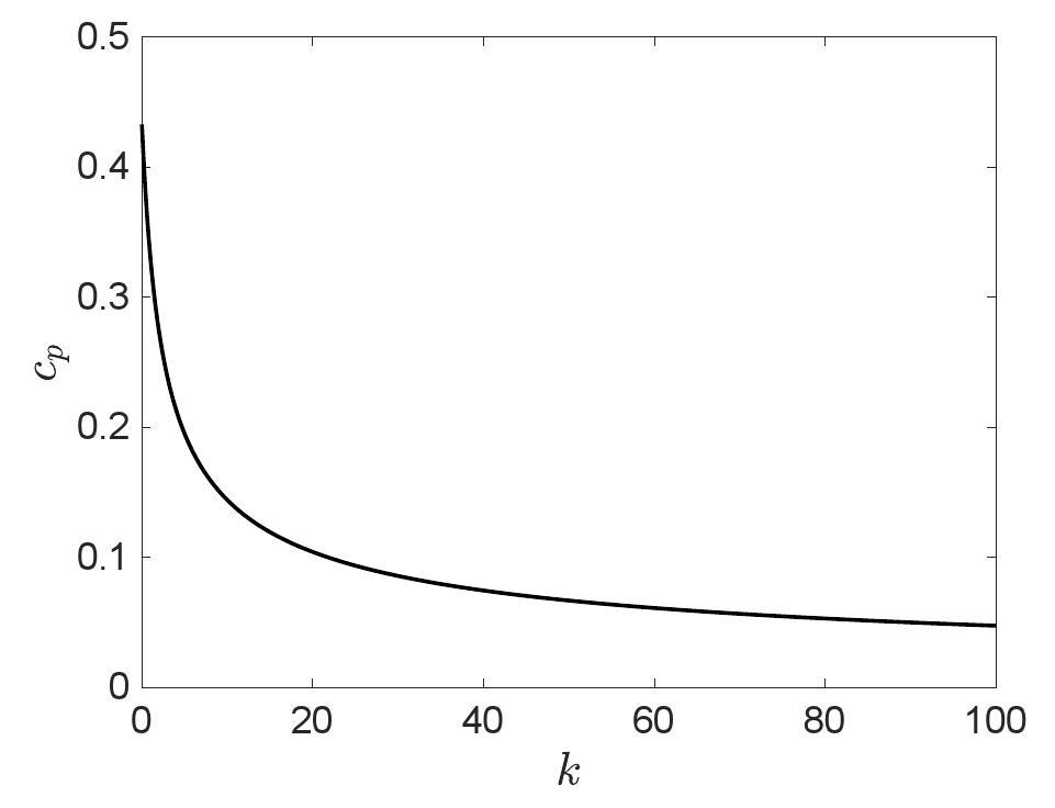 Oceanic internal solitary waves in three-layer fluids of great depth