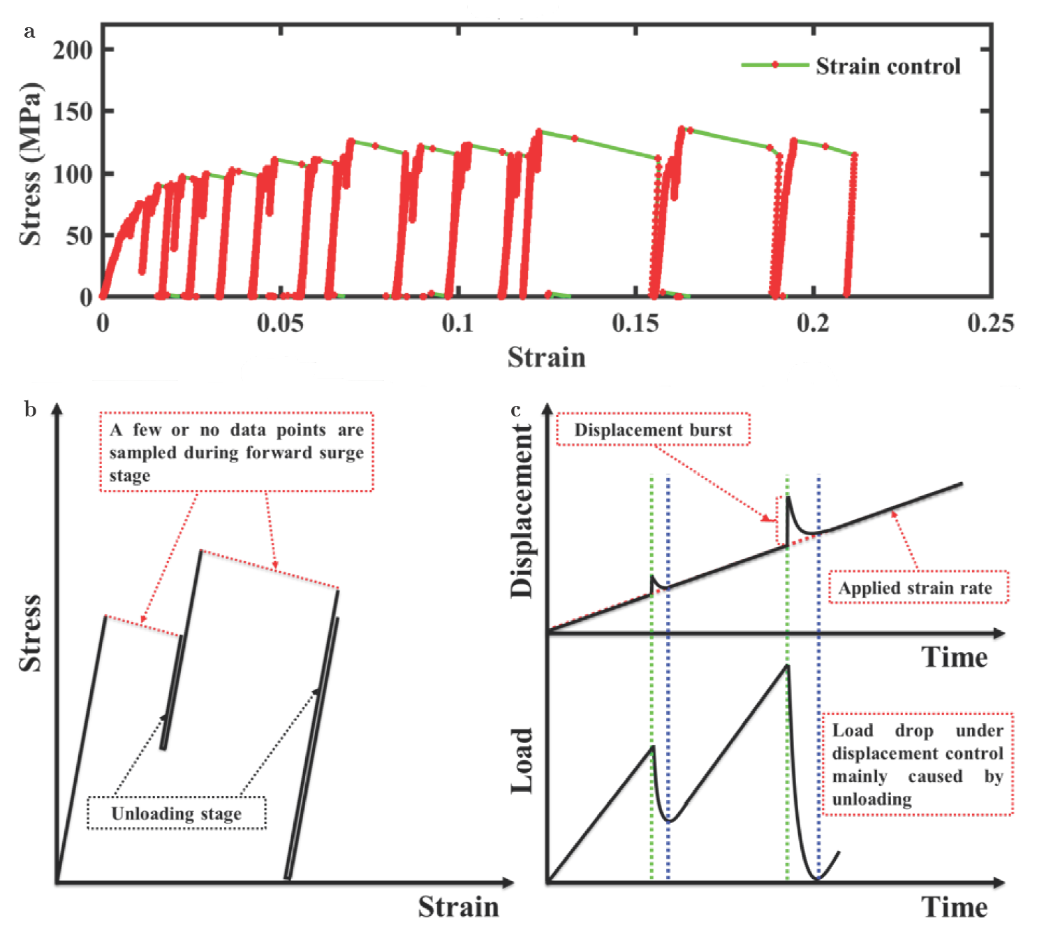 Micro Dynamic Analysis Probing the constitutive behavior of microcrystals by analyzing the ...