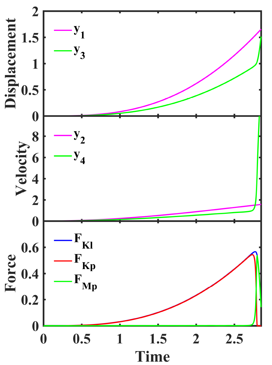 Micro Dynamic Analysis Probing the constitutive behavior of microcrystals by analyzing the ...
