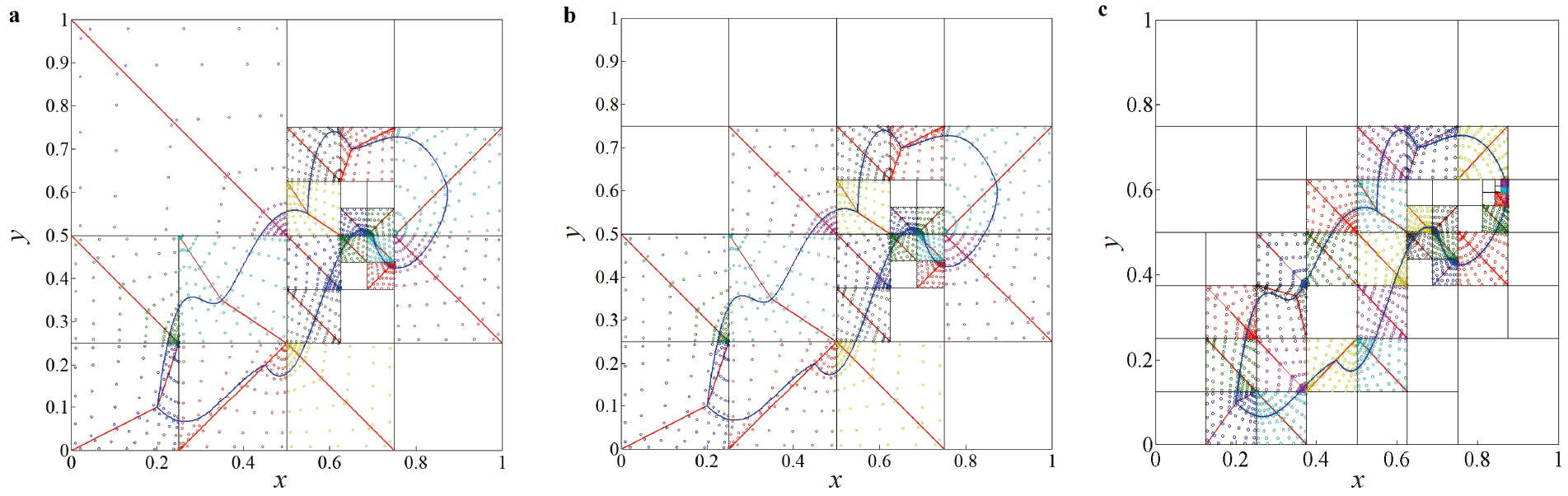 Adaptive subdomain integration method for representing complex ...