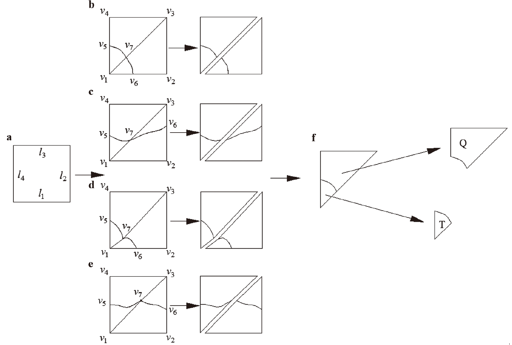 Adaptive subdomain integration method for representing complex ...