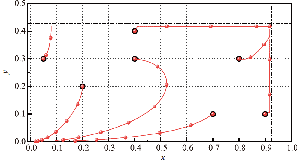 Sc Fluids Line On the some issues of particle motion in the flow of viscoelastic fluids