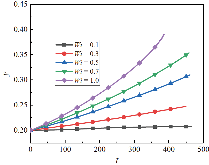 On the some issues of particle motion in the flow of viscoelastic fluids