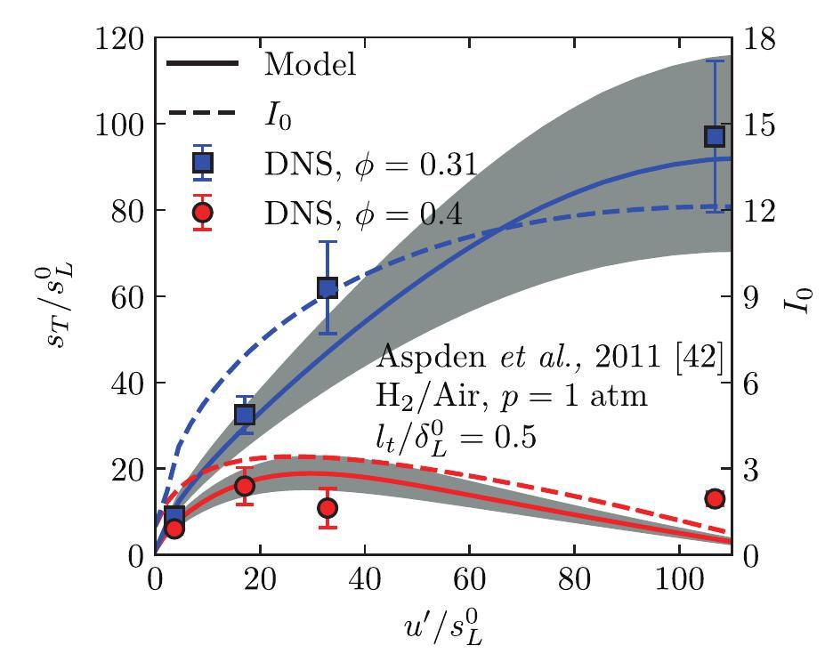 Modeling of the turbulent burning velocity for planar and Bunsen flames ...