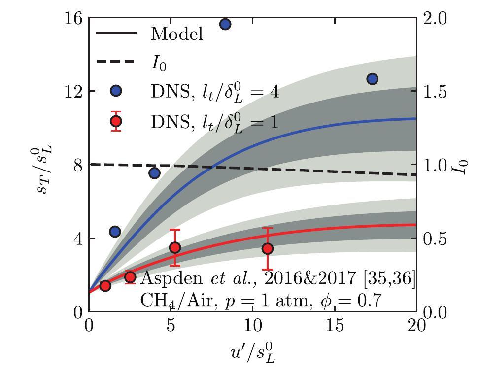 Modeling of the turbulent burning velocity for planar and Bunsen flames ...