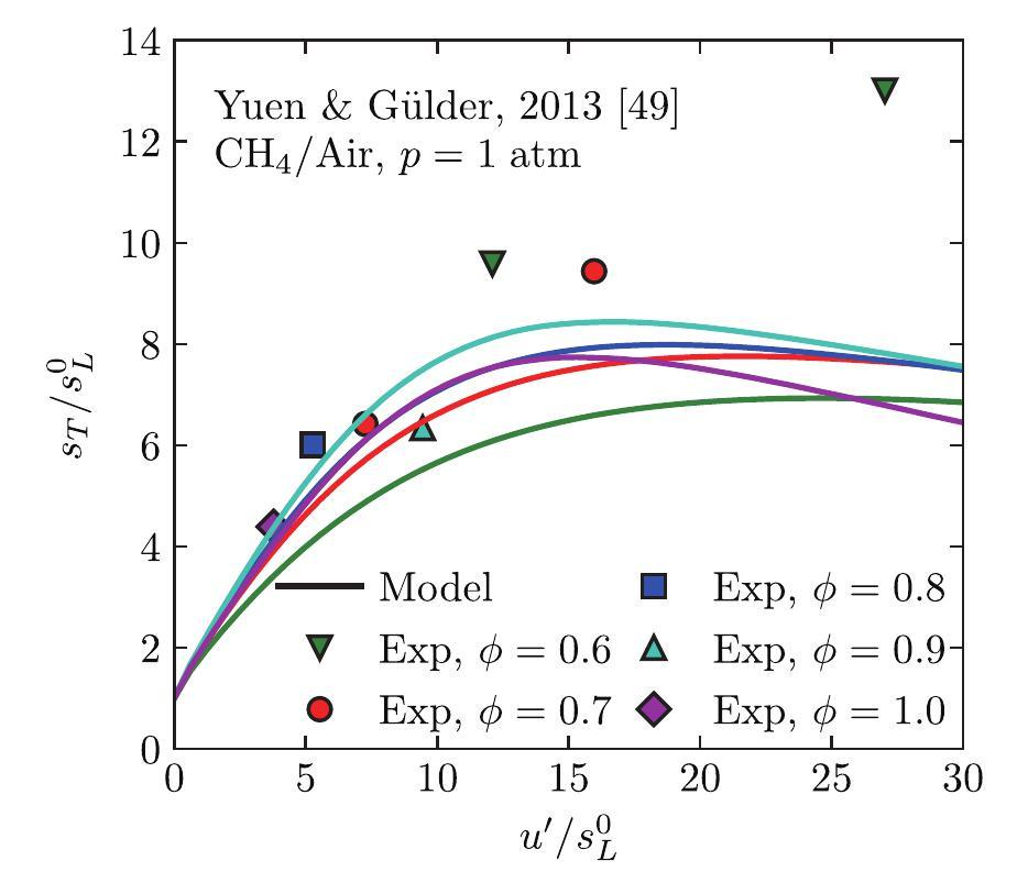Modeling of the turbulent burning velocity for planar and Bunsen flames ...