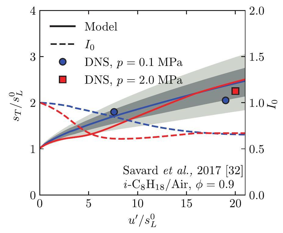 Modeling of the turbulent burning velocity for planar and Bunsen flames ...