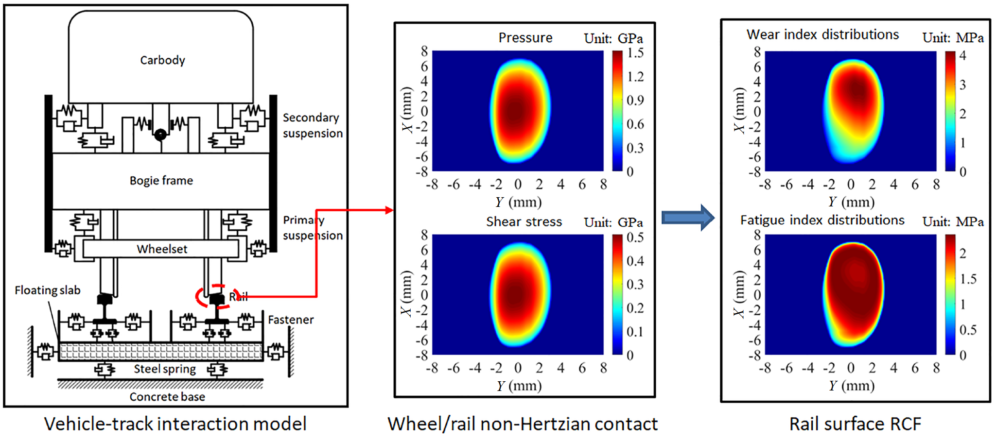 Effect of gauge corner lubrication on wheel/rail nonHertzian contact
