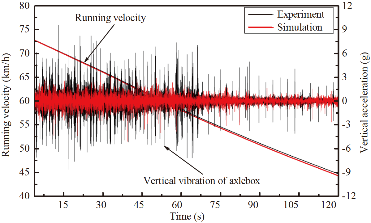 Effect of gauge corner lubrication on wheel/rail nonHertzian contact