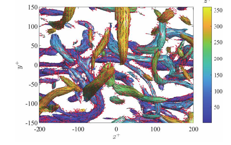 On The Effectiveness Of Local Vortex Identification Criteria In The ...