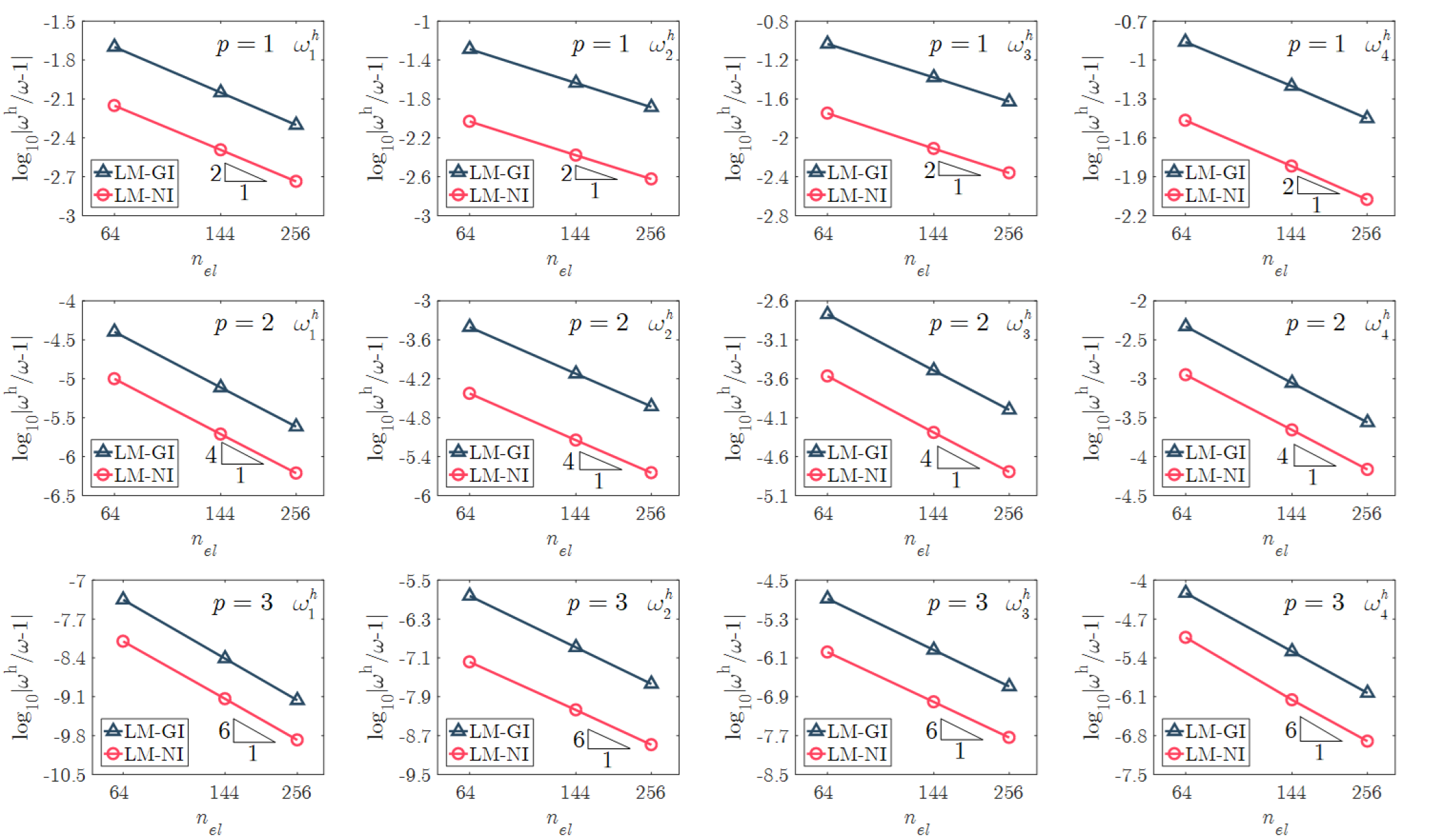 A lumped mass finite element formulation with consistent nodal ...