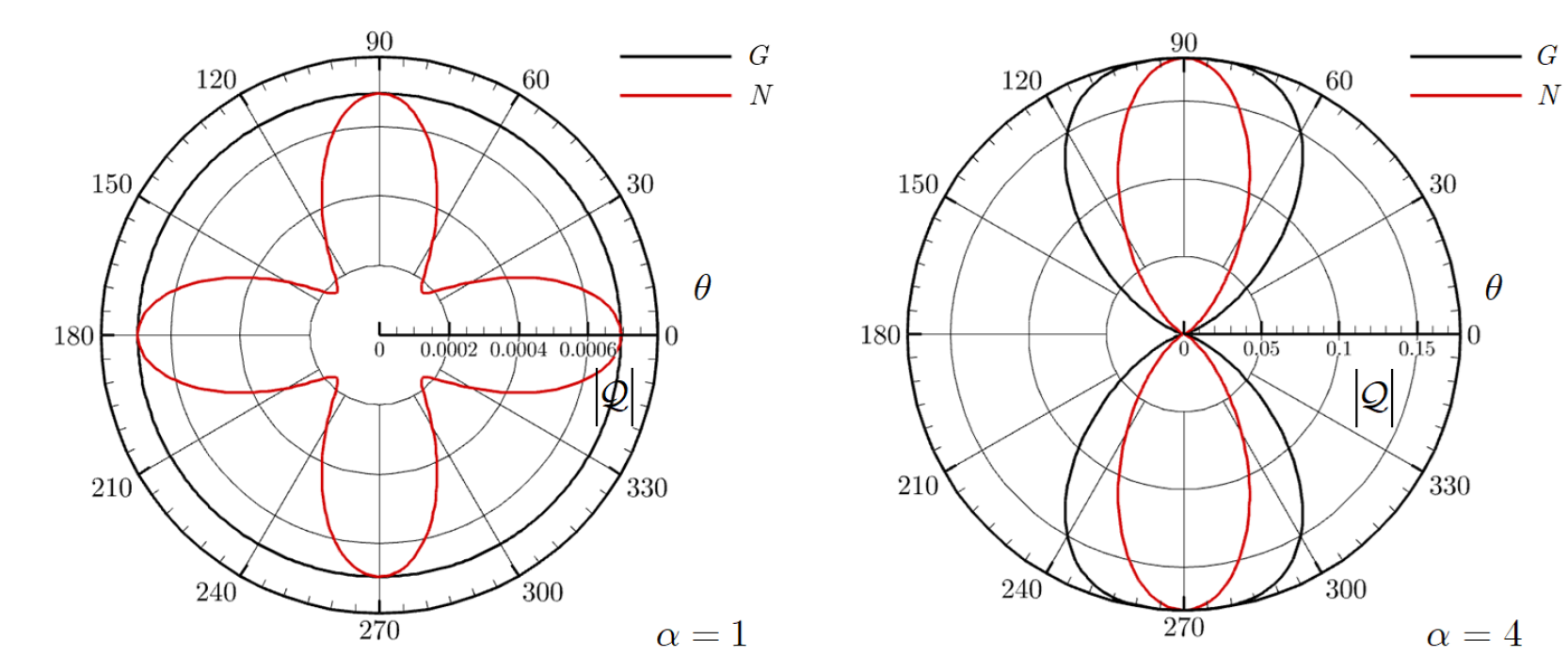 A lumped mass finite element formulation with consistent nodal ...