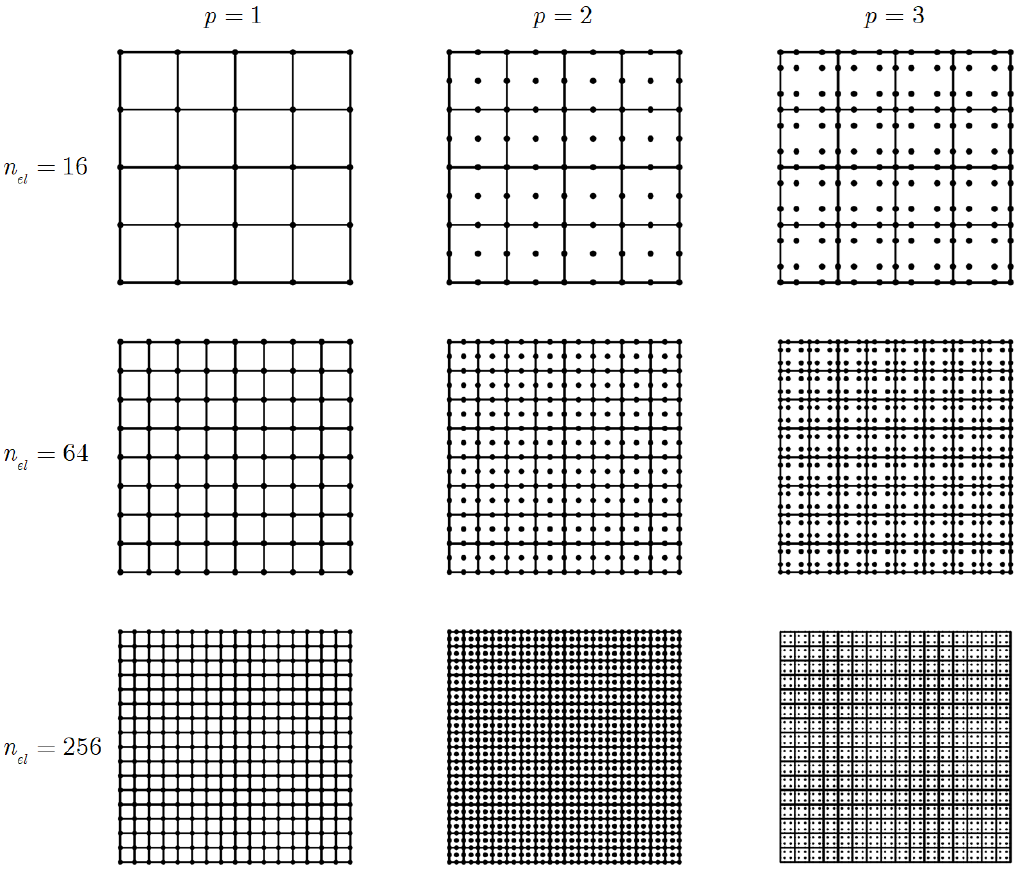 A lumped mass finite element formulation with consistent nodal ...