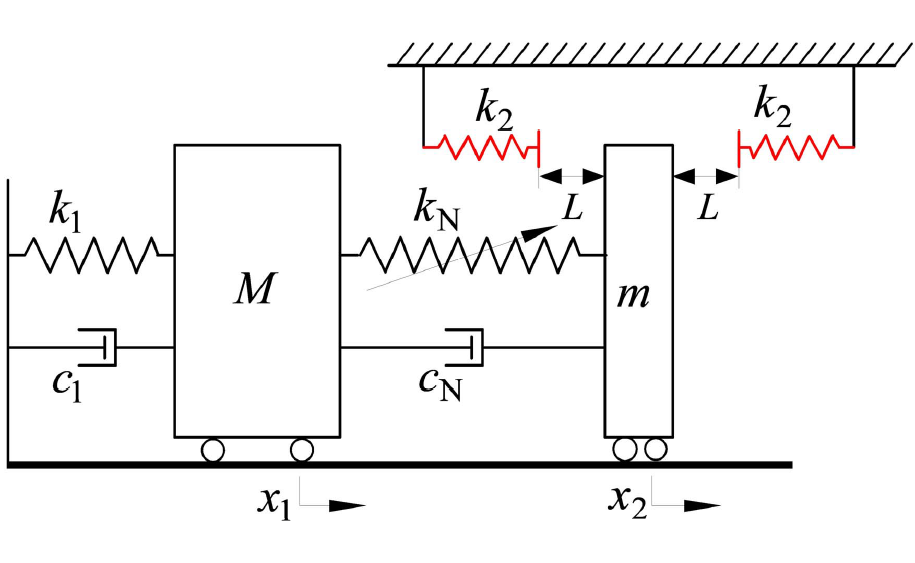 A ground-limited nonlinear energy sink