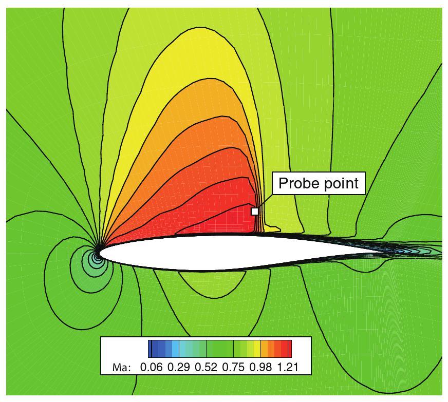 High-order discretization of the Reynolds stress model with an ε β